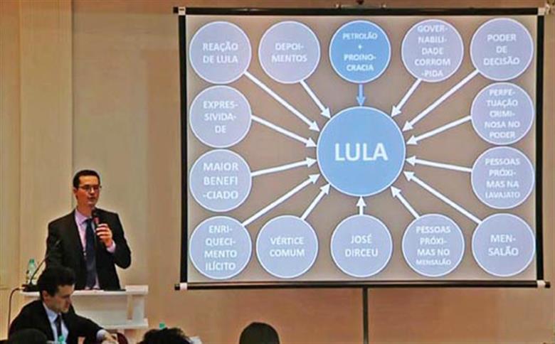  Relator do CNMP vota por não punir Dallagnol no caso do power point contra Lula