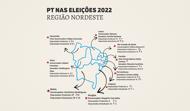  Time do Lula: conheça os candidatos do PT no Nordeste